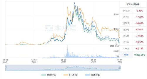 SOL今日最新价格是多少 SOL今日最新消息资讯-第1张图片-欧易下载