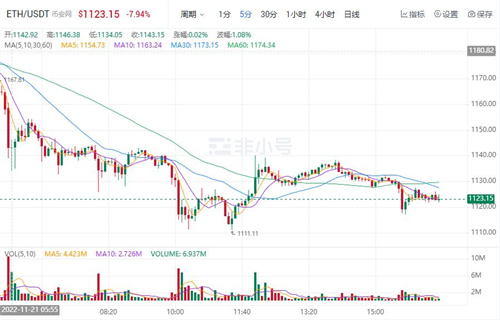 ETH今日最新资讯 以太坊价格今日行情-第1张图片-欧易下载