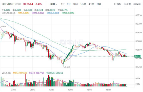 瑞波币今日价格行情 XRP最新行情消息-第1张图片-欧易下载