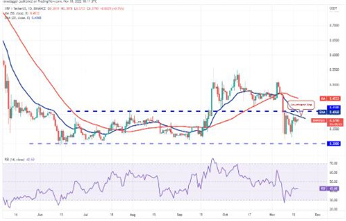 瑞波币今日价格行情 XRP最新行情消息-第2张图片-欧易下载