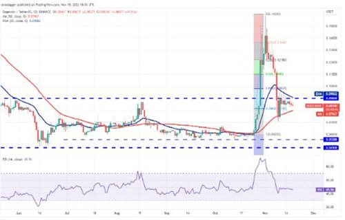 狗狗币现在多少钱一个? DOGE今日最新行情-第2张图片-欧易下载