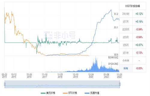 泰达币今日最新价格 USDT今日最新小时-第1张图片-欧易下载