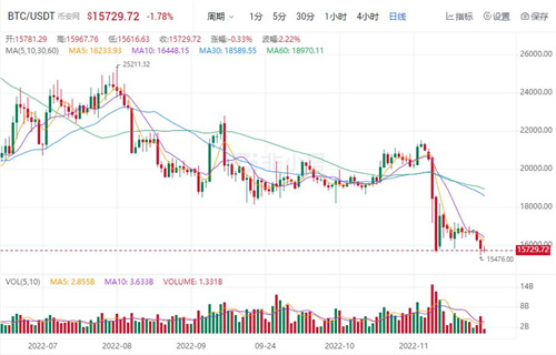 比特币今日最新价格 比特币今日最新消息-第1张图片-欧易下载