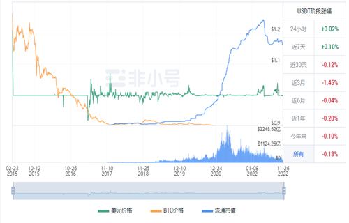 瑞波币现在多少钱一个? XRP今日最新行情消息-第1张图片-欧易下载