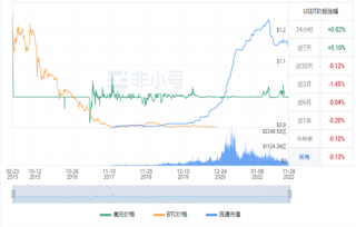 币安币今日最新价格是多少 BNB今日最新价格行情
