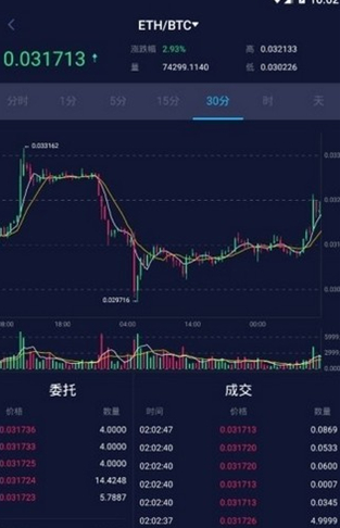天秤币交易所_天秤币交易所v2.3.5官方版下载_天秤币交易所官网版下载-第2张图片-欧易下载