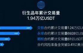 欧意交易所v6.1.23更新下载_欧意官方下载体验-第5张图片-欧易下载