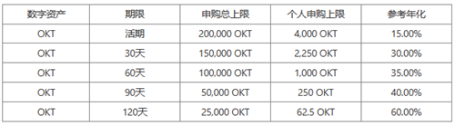 抹茶交易app官方下载安装_抹茶国际交易所下载v6.1.58-第5张图片-欧易下载