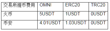 TRC20-USDT钱包官方下载_TRC20-USDT下载最新版v5.75-第3张图片-欧易下载