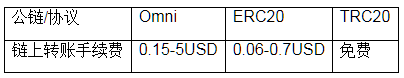 TRC20-USDT钱包官方下载_TRC20-USDT下载最新版v5.75-第4张图片-欧易下载