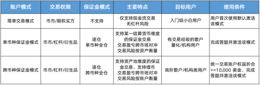 欧易OKEx统一账户功能更新下载 欧易统一账户全新下载-第2张图片-欧易下载