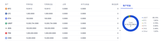 欧易OKEx统一账户功能更新下载 欧易统一账户全新下载-第4张图片-欧易下载