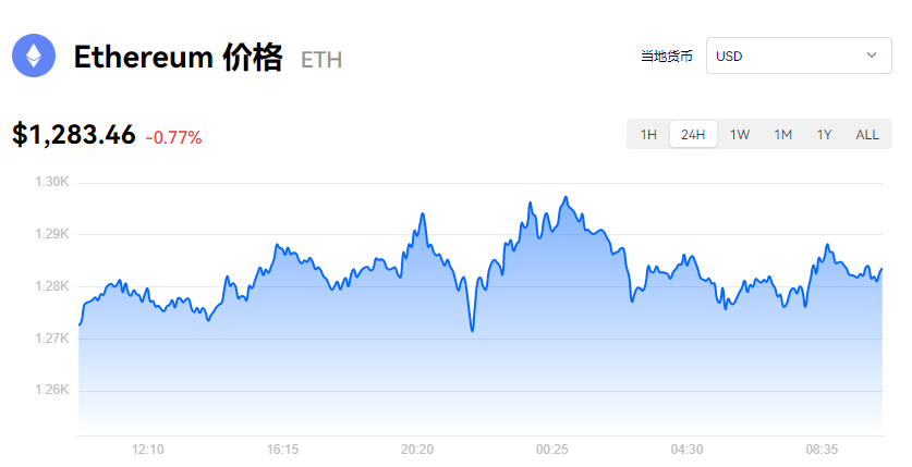 TH最新消息_th价格今日行情_欧意易易易以太坊实时动态-第1张图片-欧易下载