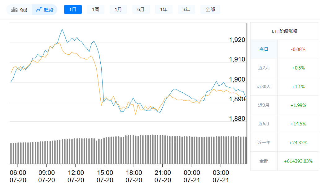 TH今日最新价格_07月21日价格趋势
