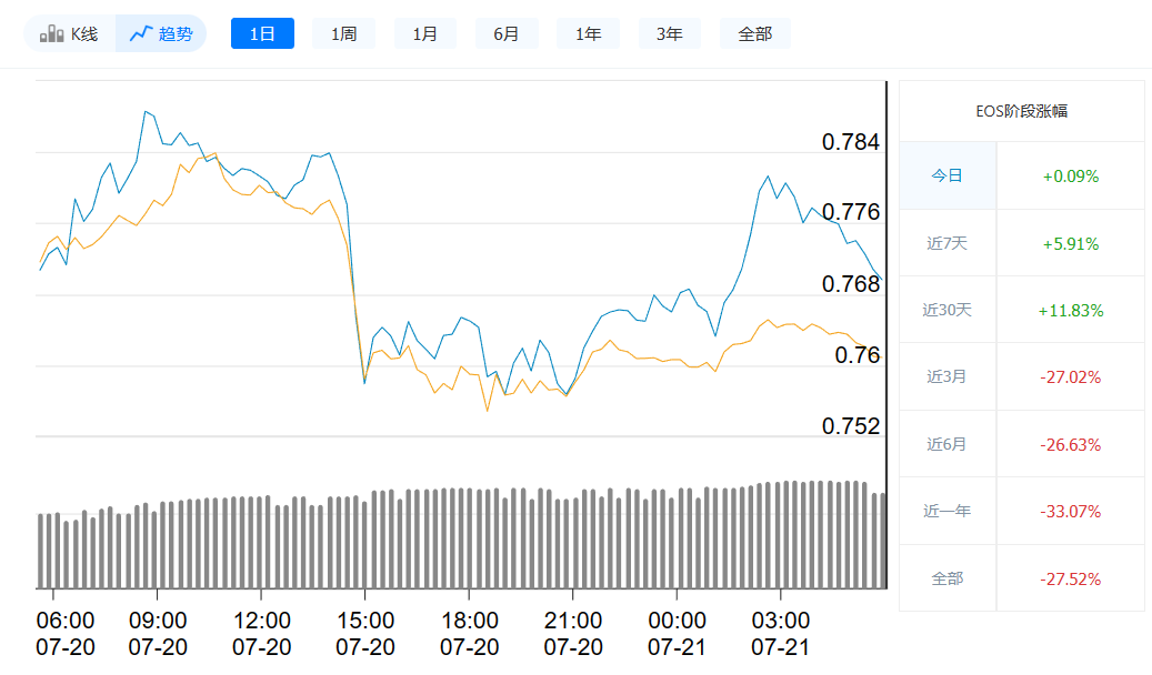 OS最新价格今日行情_07月21日价格趋势