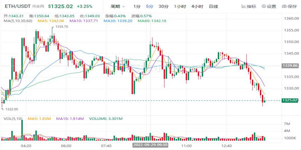 ETH今日最新价格 以太坊最新消息-第1张图片-欧易下载