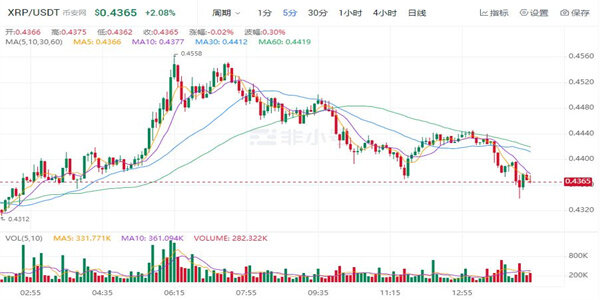 艾达币最新行情价格 ADA今日最新趋势消息-第1张图片-欧易下载