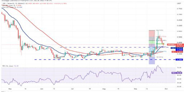 艾达币最新行情价格 ADA今日最新趋势消息-第3张图片-欧易下载
