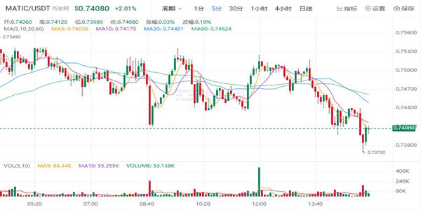 MATIC多边形最新行情消息 MATIC币今日最新价格-第1张图片-欧易下载