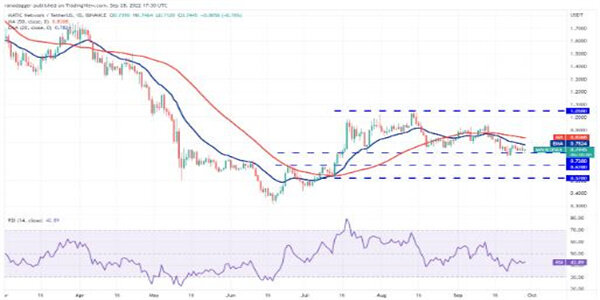 MATIC多边形最新行情消息 MATIC币今日最新价格-第3张图片-欧易下载