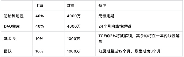 RobinhoodBot：全面且多功能的加密货币交易机器人5