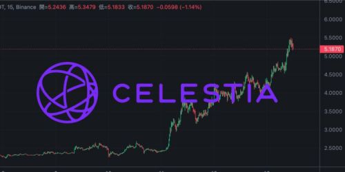 TIA暴涨115%、冲破5美元 社群: Clstia是这轮牛市的Solana