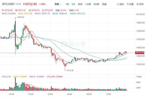 比特币最新价格多少 比特币最新行情走势-第1张图片-欧易下载