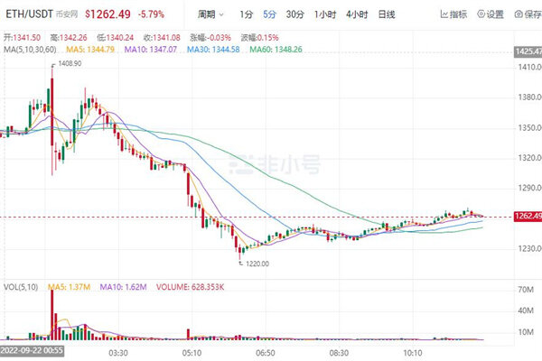 币安币最新价格行情 BNB价格走势图K线-第1张图片-欧易下载