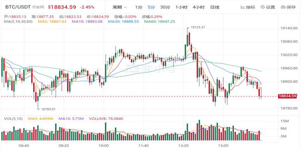 以太坊最新价格 以太坊最新趋势-第1张图片-欧易下载