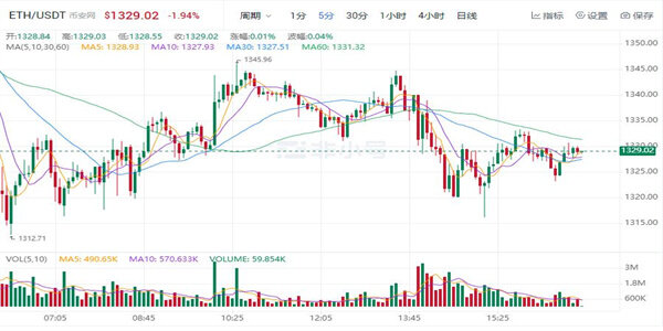 以太坊最新价格 以太坊最新趋势-第3张图片-欧易下载
