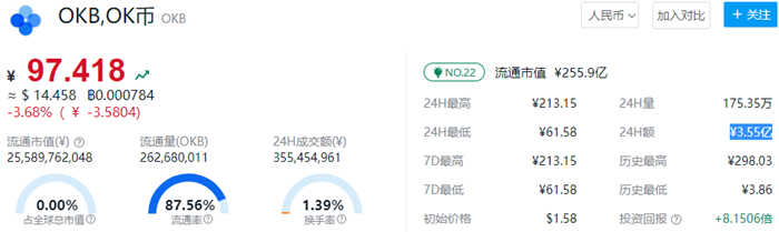 ok币多少钱一个 okb币今日价格行情-第1张图片-欧易下载