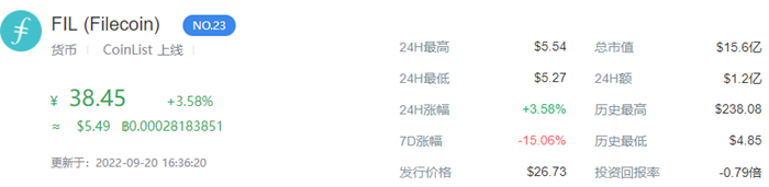 fil还有希望涨回去么 fil币未来价格行情2022-第1张图片-欧易下载