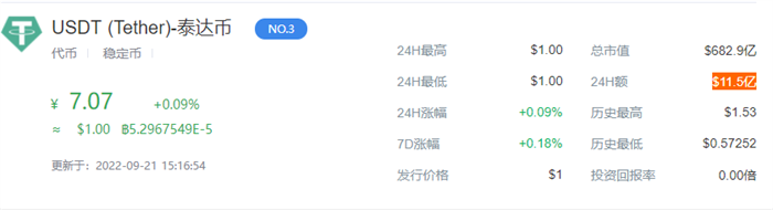 1USDT等于多少人民币 泰达币9月最新价格2022-第1张图片-欧易下载