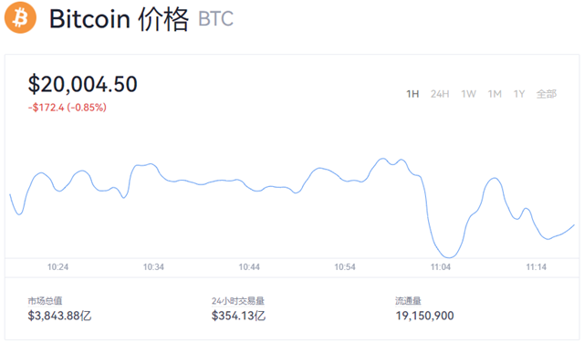 1比特币=多少人民币？BTC价格今日行情2022-第1张图片-欧易下载