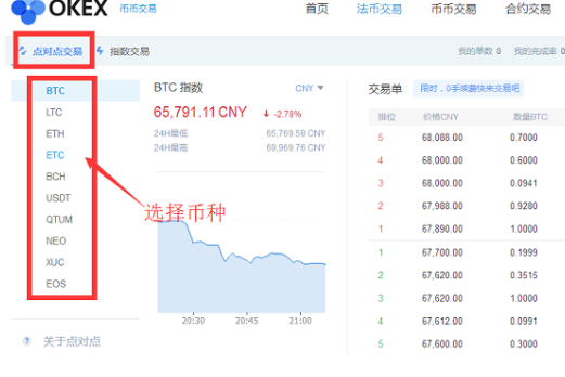 OKEx交易平台点对点交易怎么操作-第2张图片-欧易下载