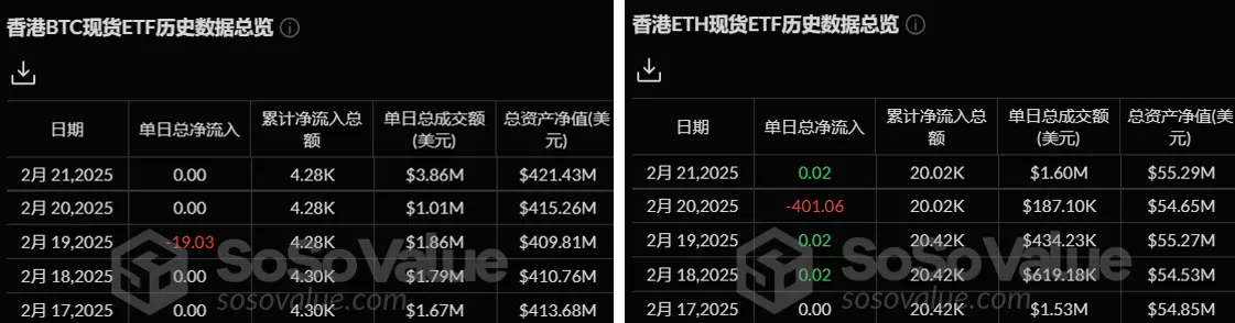 加密 ETF 周报 | 上周美国比特币现货 ETF 净流出 5.52 亿美元,Canary 莱特币现货 ETF 已在 DTCC 官网列出