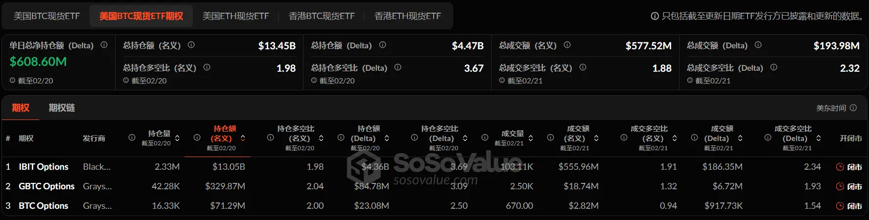 加密 ETF 周报 | 上周美国比特币现货 ETF 净流出 5.52 亿美元,Canary 莱特币现货 ETF 已在 DTCC 官网列出
