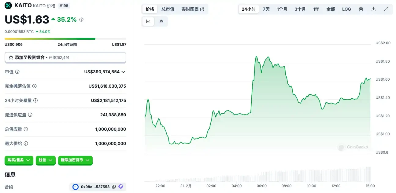 深入分析社区观点:Kaito空投要不要卖?