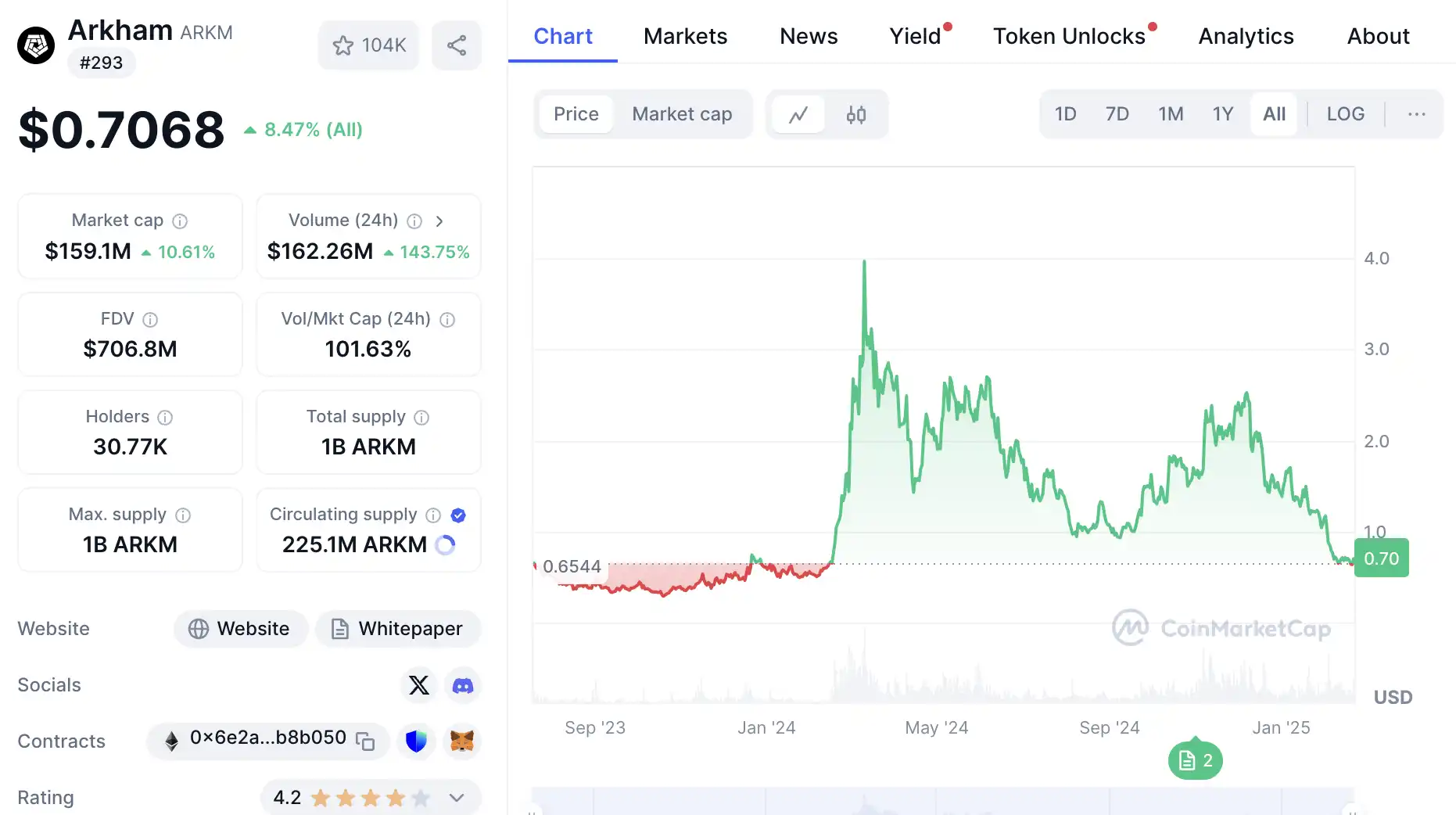 深入分析社区观点:Kaito空投要不要卖?