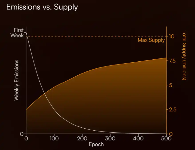 Sonic生态还有哪些值得关注的财富密码?