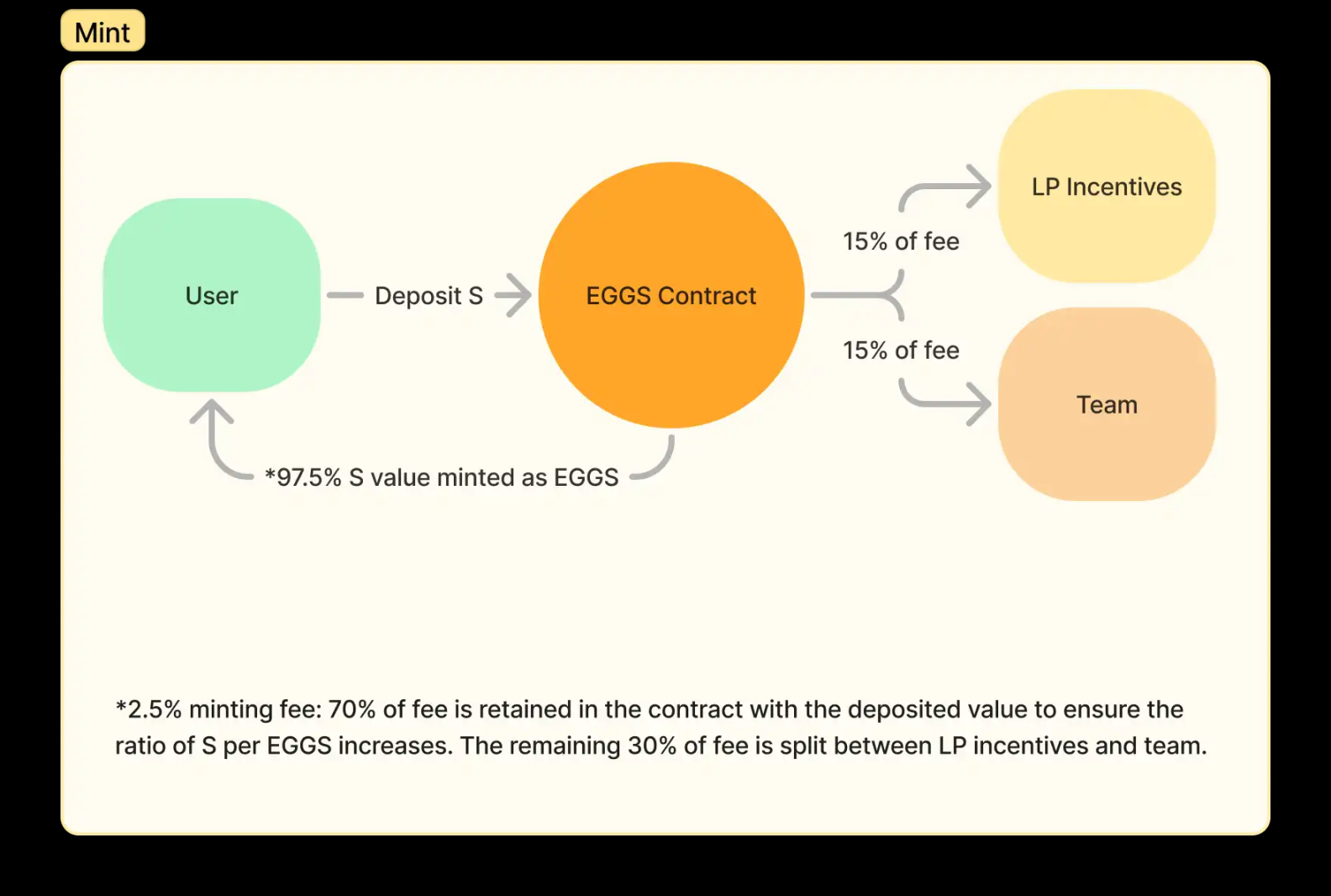 Sonic生态还有哪些值得关注的财富密码?