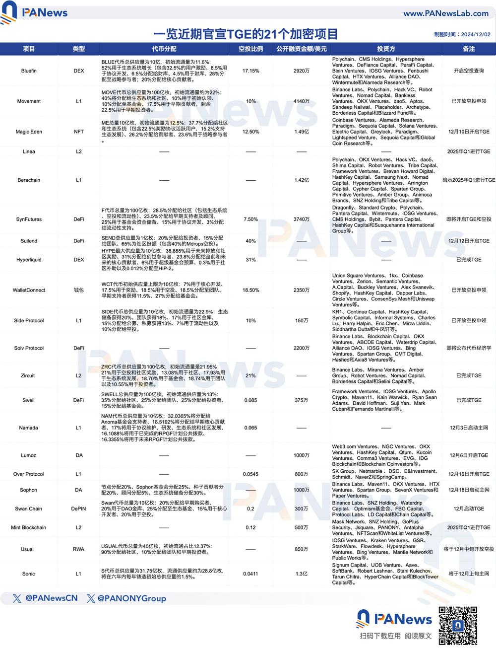 新一轮空投潮来了，多因素驱动市场情绪回升，这21项目或“大撒币”-第1张图片-Gate.io