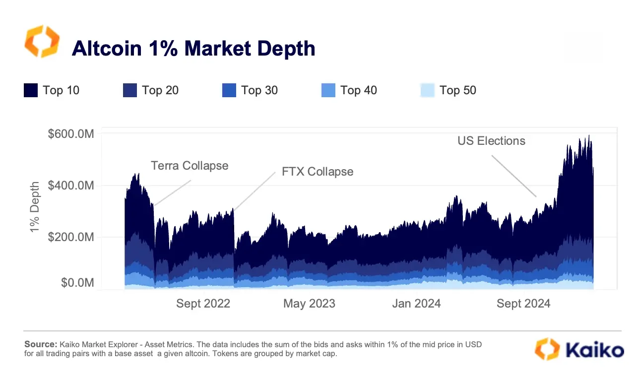 从数据看加密公司变化：Coinbase 交易收入占比超 50%，USDC 周交易量达 240 亿美元