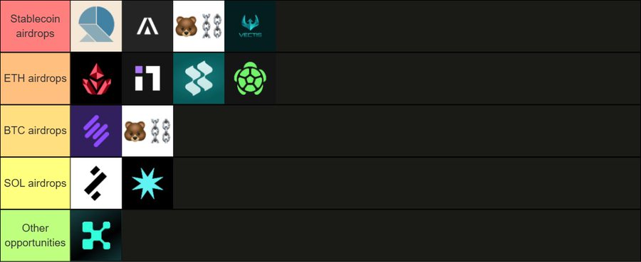 熊市生存指南:三大不依赖行情的加密货币盈利策略
