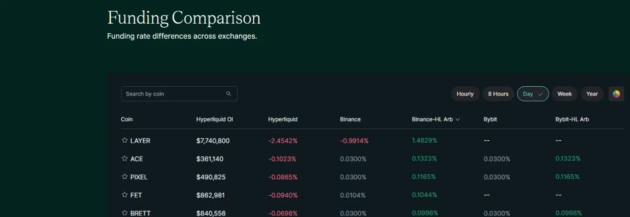 熊市生存指南:三大不依赖行情的加密货币盈利策略