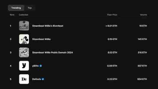 NFT 的 2024:努力不想离场的图片们