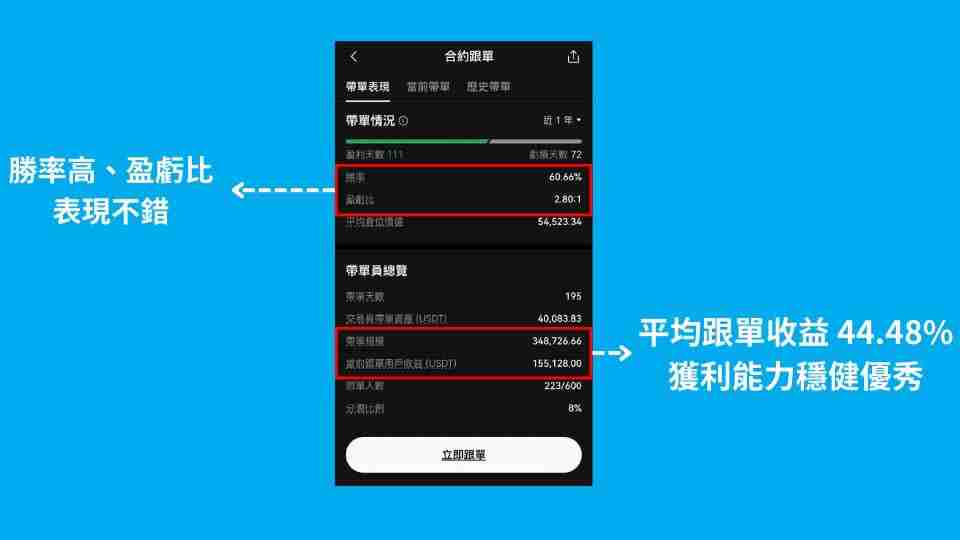OKX跟单交易是什么?如何操作?芝麻开门OKX跟单交易操作步骤教程