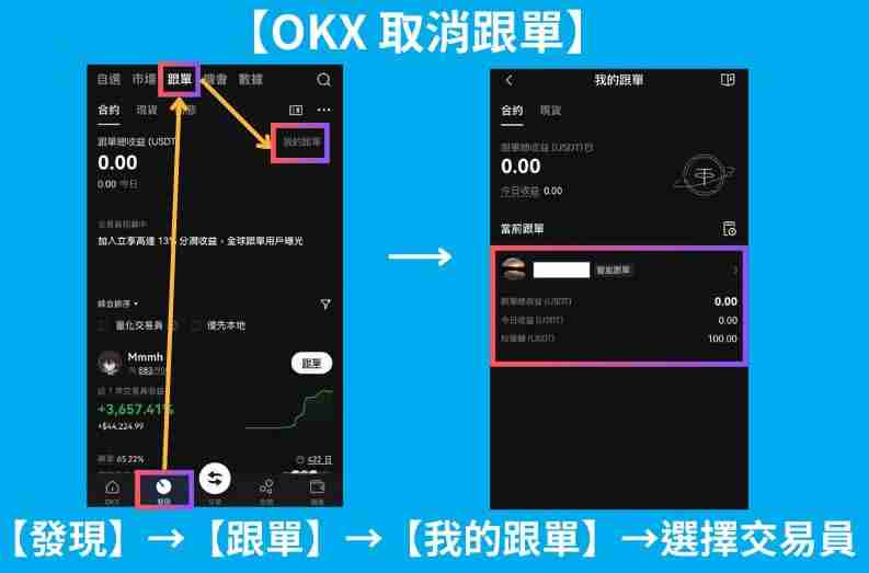 OKX跟单交易是什么?如何操作?芝麻开门OKX跟单交易操作步骤教程