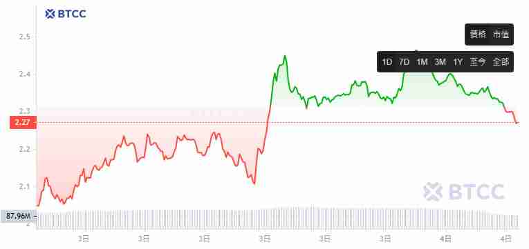 MORPHO币是什么?MORPHO币价分析及未来展望