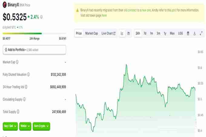 2025年新一轮链上暴富机会，还没吃过100x币的速来！